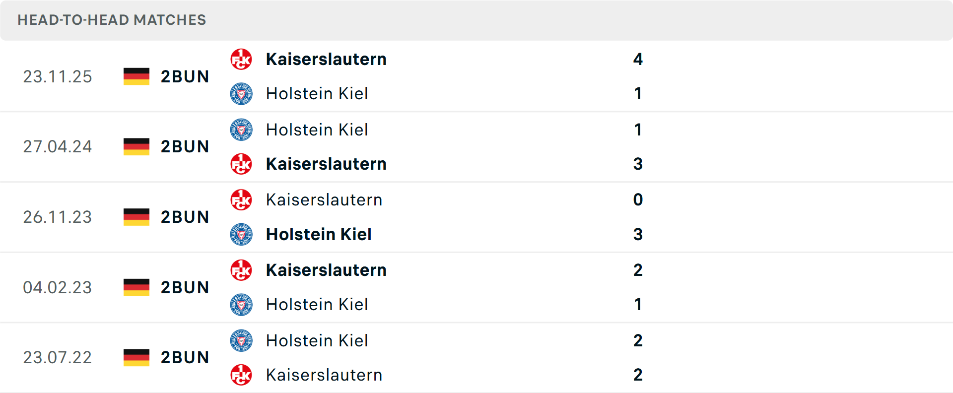 Lịch sử đối đầu Holstein Kiel vs Kaiserslautern Lịch sử đối đầu Holstein Kiel vs Kaiserslautern