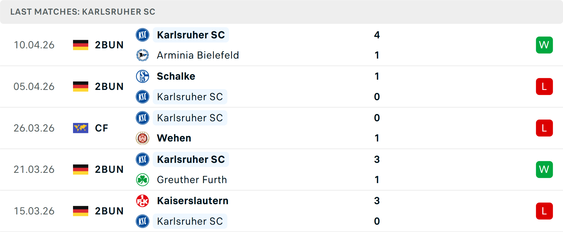 Phong độ Karlsruher 5 trận gần nhất Phong độ Karlsruher 5 trận gần nhất