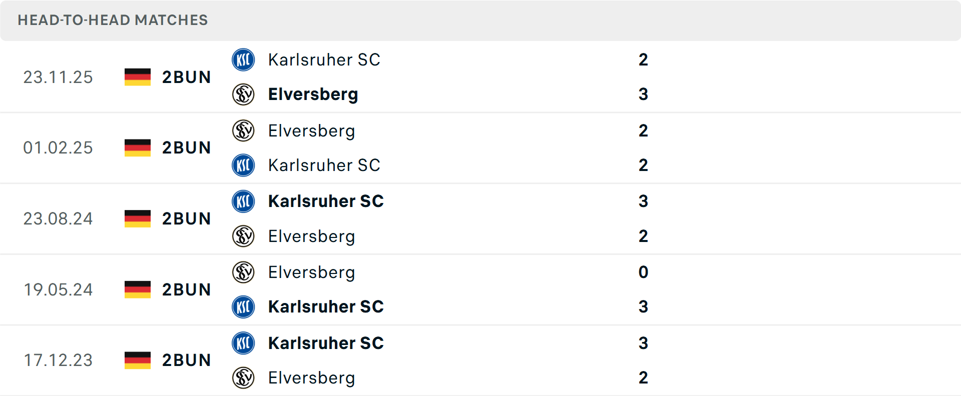 Lịch sử đối đầu Elversberg vs Karlsruher Lịch sử đối đầu Elversberg vs Karlsruher