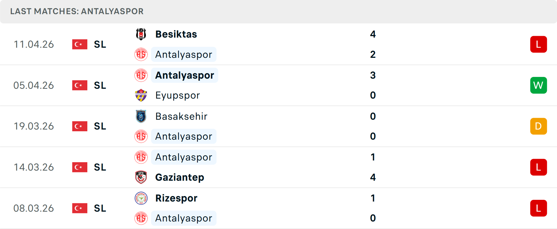 Phong độ Antalyaspor 5 trận gần nhất Phong độ Antalyaspor 5 trận gần nhất