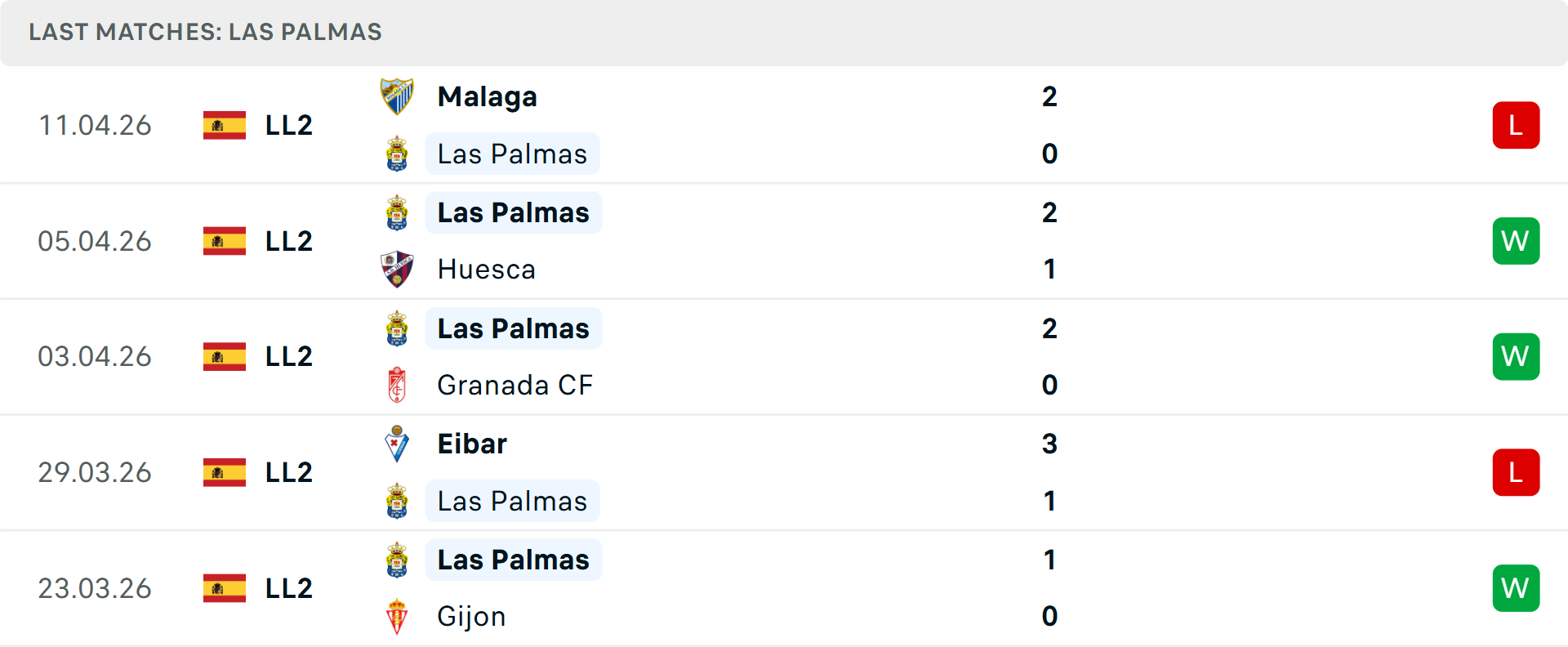 Phong độ Las Palmas 5 trận gần nhất