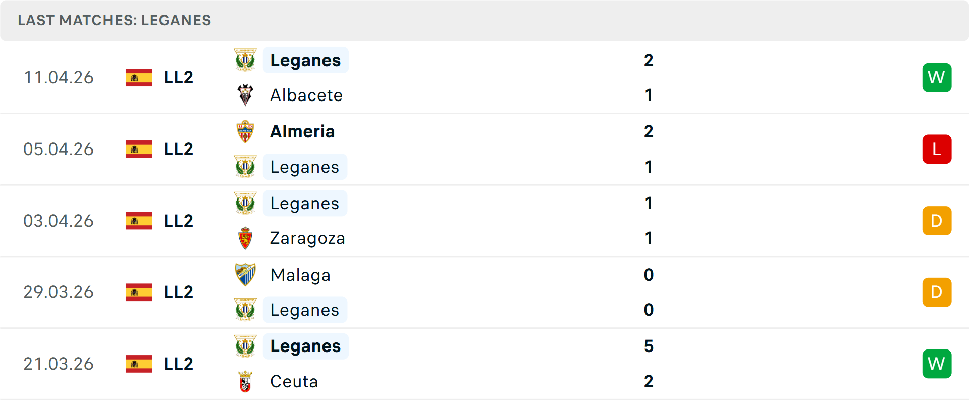 Phong độ Leganes 5 trận gần nhất