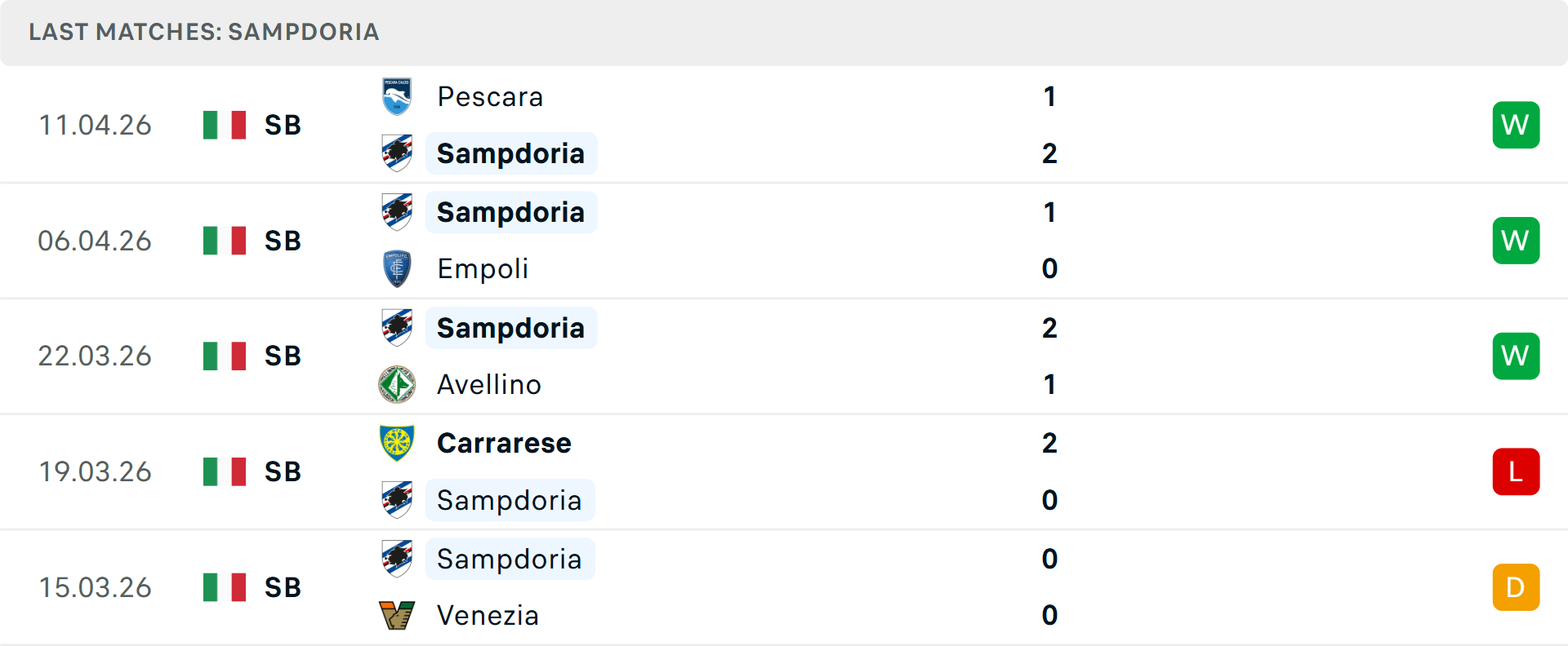 Phong độ Sampdoria 5 trận gần nhất