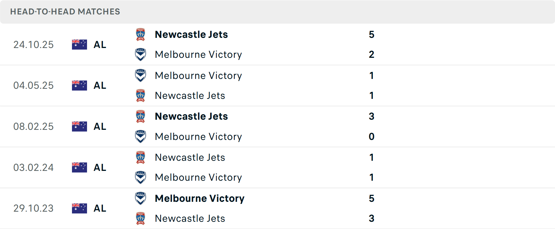 Lịch sử đối đầu Melbourne Victory vs Newcastle Jets Lịch sử đối đầu Melbourne Victory vs Newcastle Jets