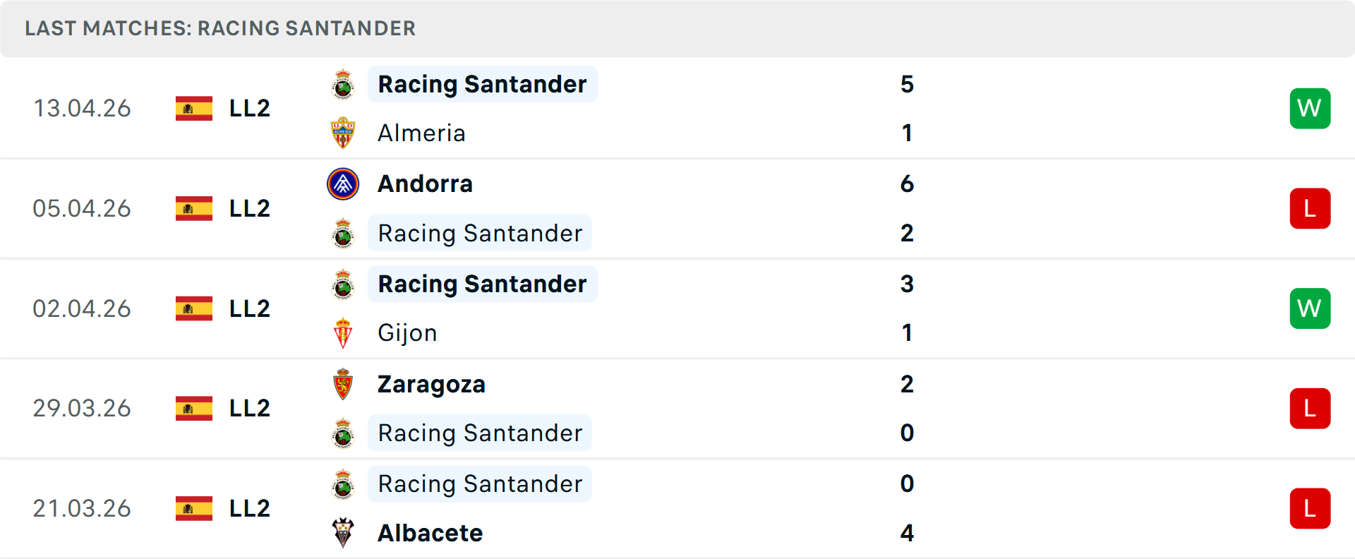 Phong độ Racing Santander 5 trận gần nhất