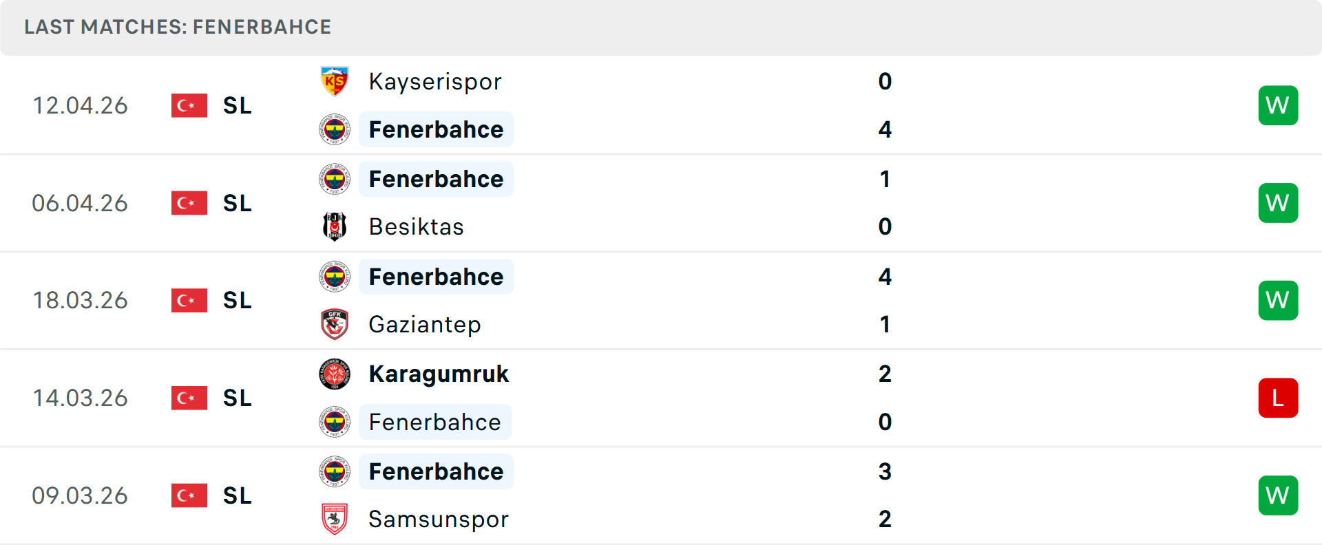 Phong độ Fenerbahce 5 trận gần nhất Phong độ Fenerbahce 5 trận gần nhất