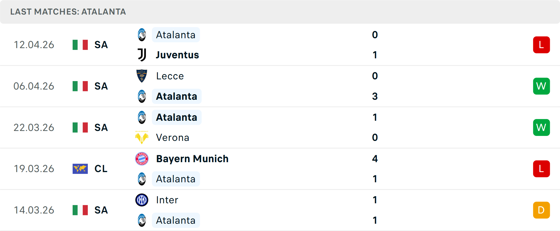 Phong độ Atalanta 5 trận gần nhất