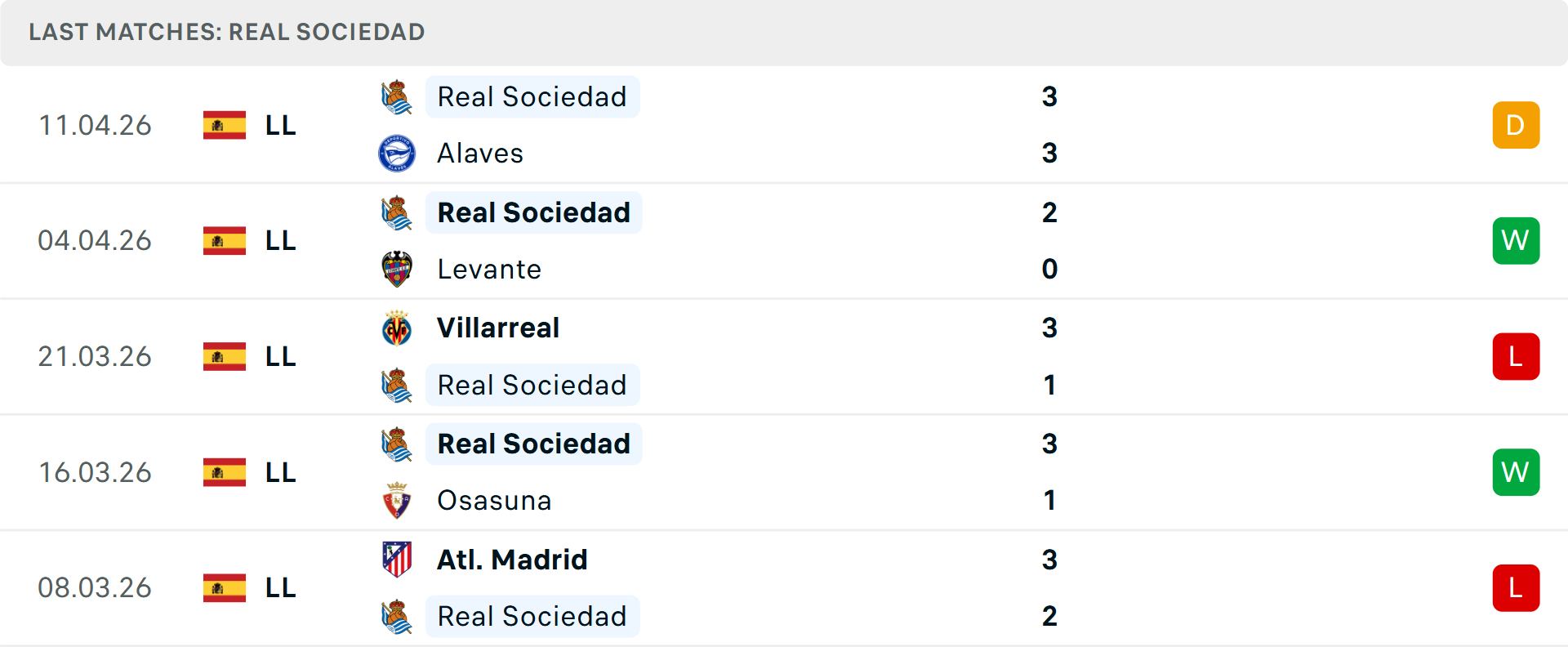 Phong độ Real Sociedad 5 trận gần nhất
