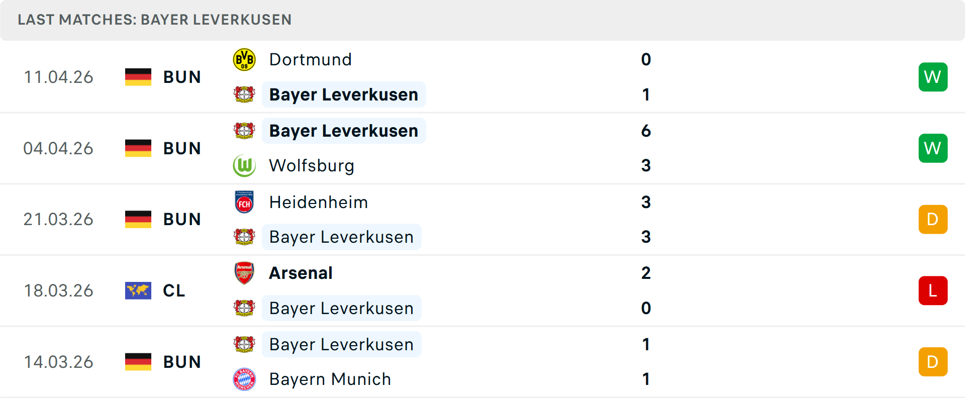 Phong độ Leverkusen 5 trận gần nhất