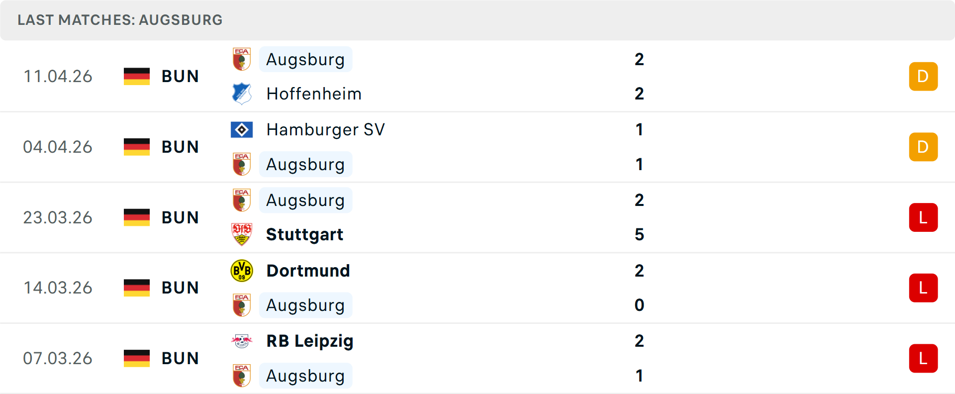 Phong độ Augsburg 5 trận gần nhất