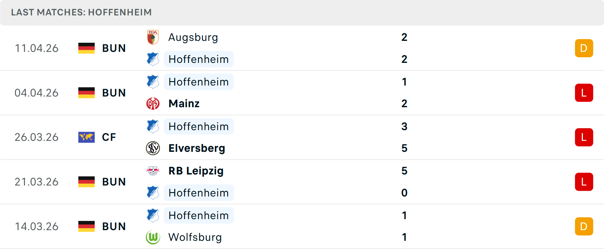 Phong độ Hoffenheim 5 trận gần nhất