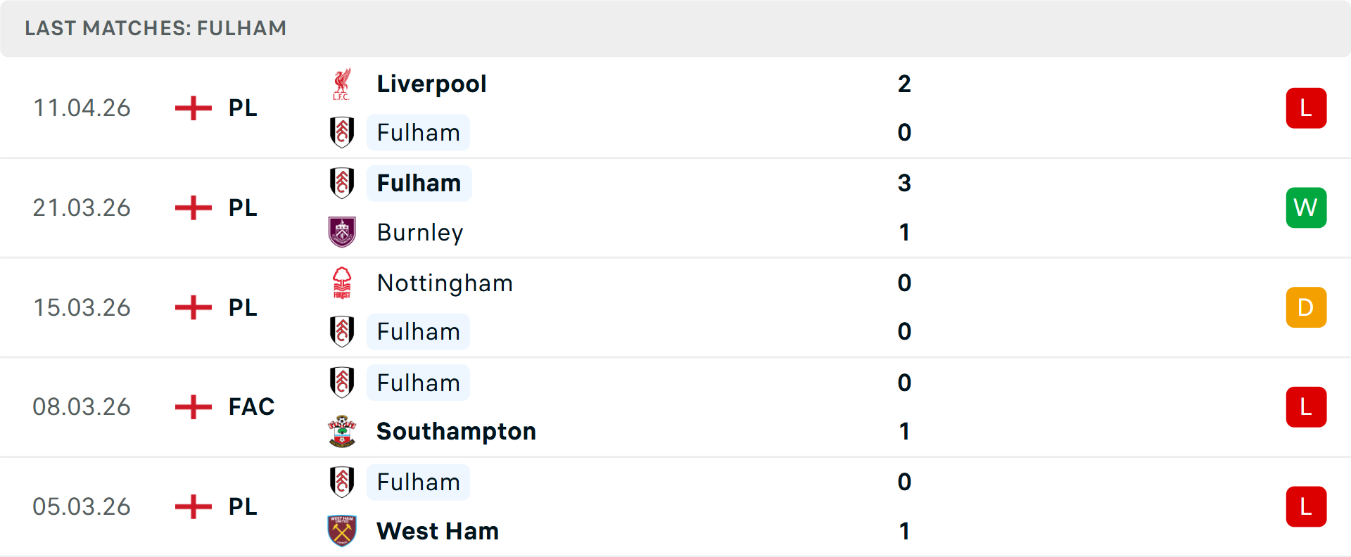 Phong độ Fulham 5 trận gần nhất