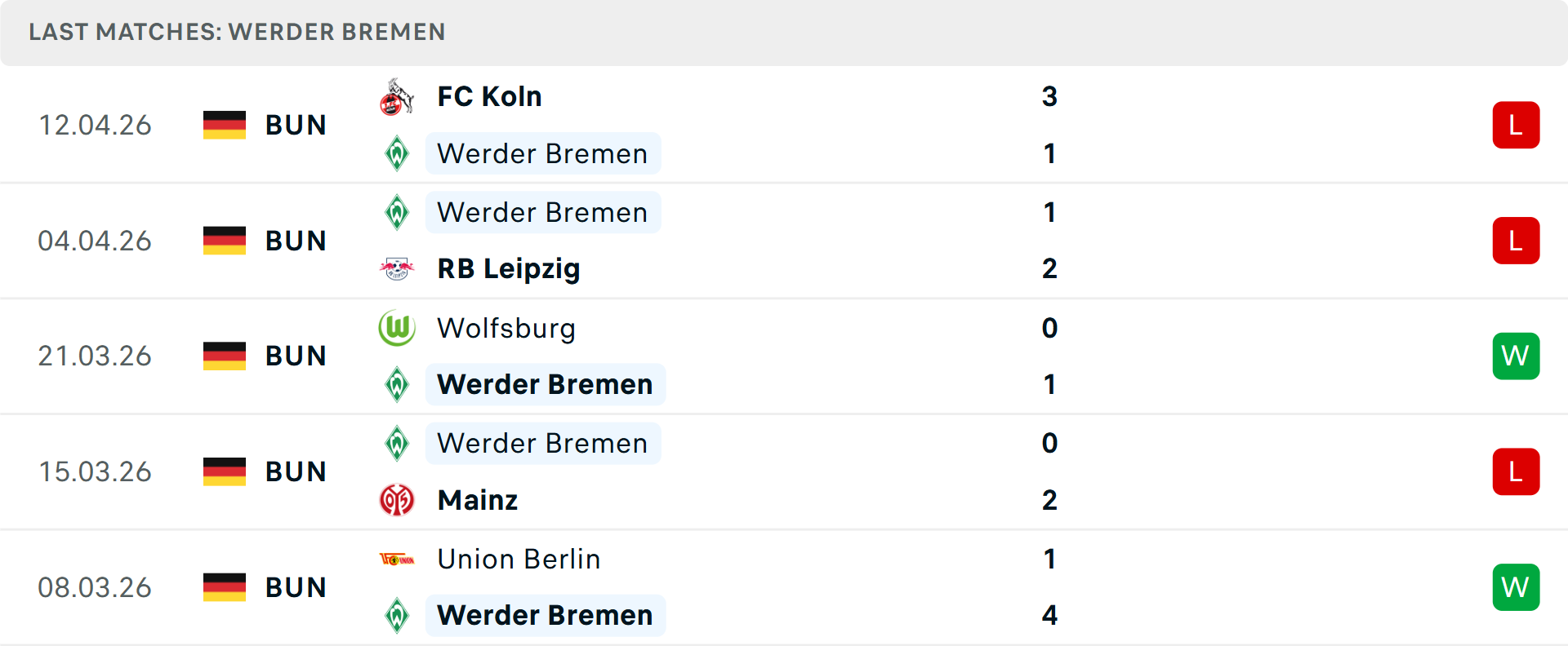 Phong độ Werder Bremen 5 trận gần nhất