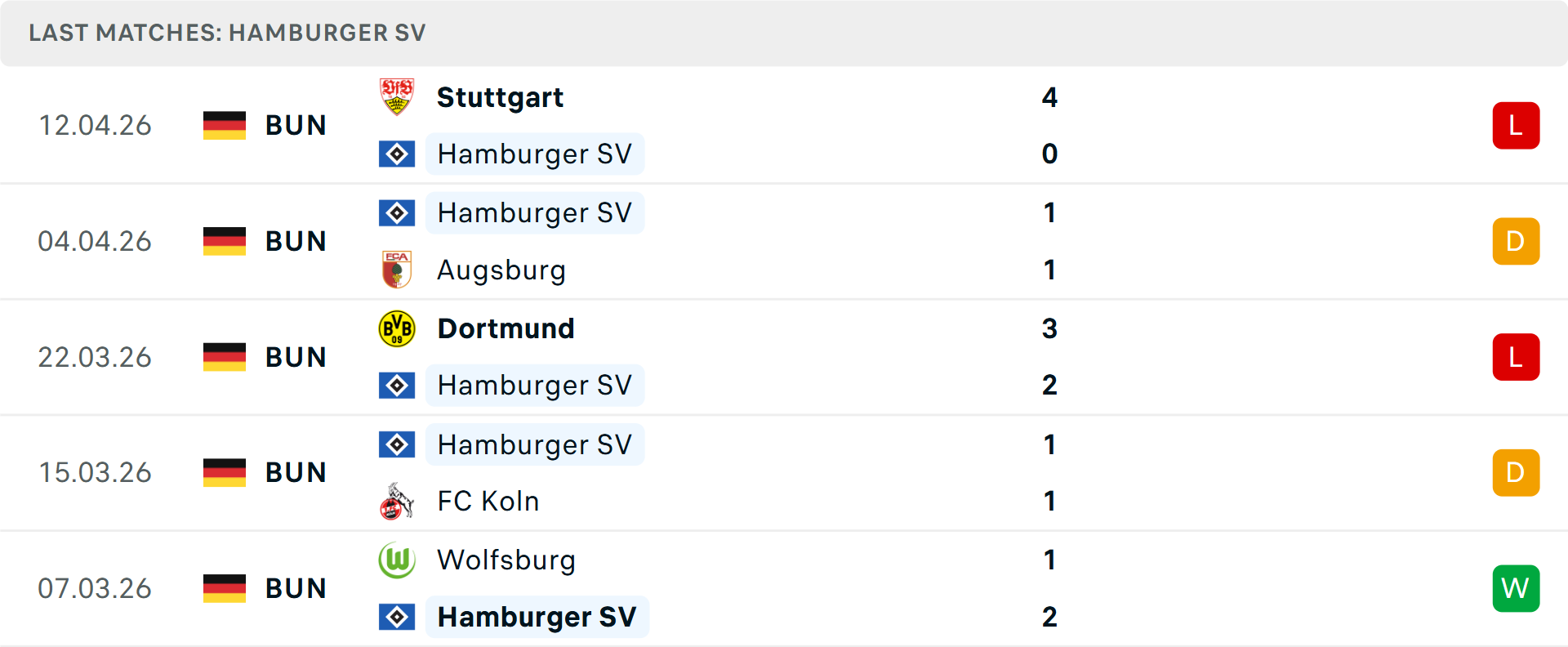 Phong độ Hamburg 5 trận gần nhất