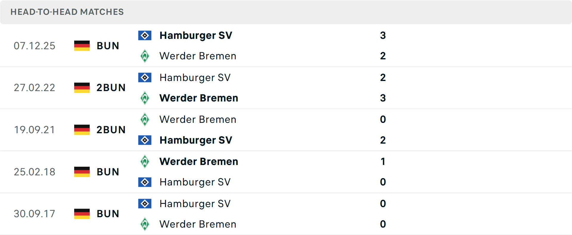 Lịch sử đối đầu Werder Bremen vs Hamburg