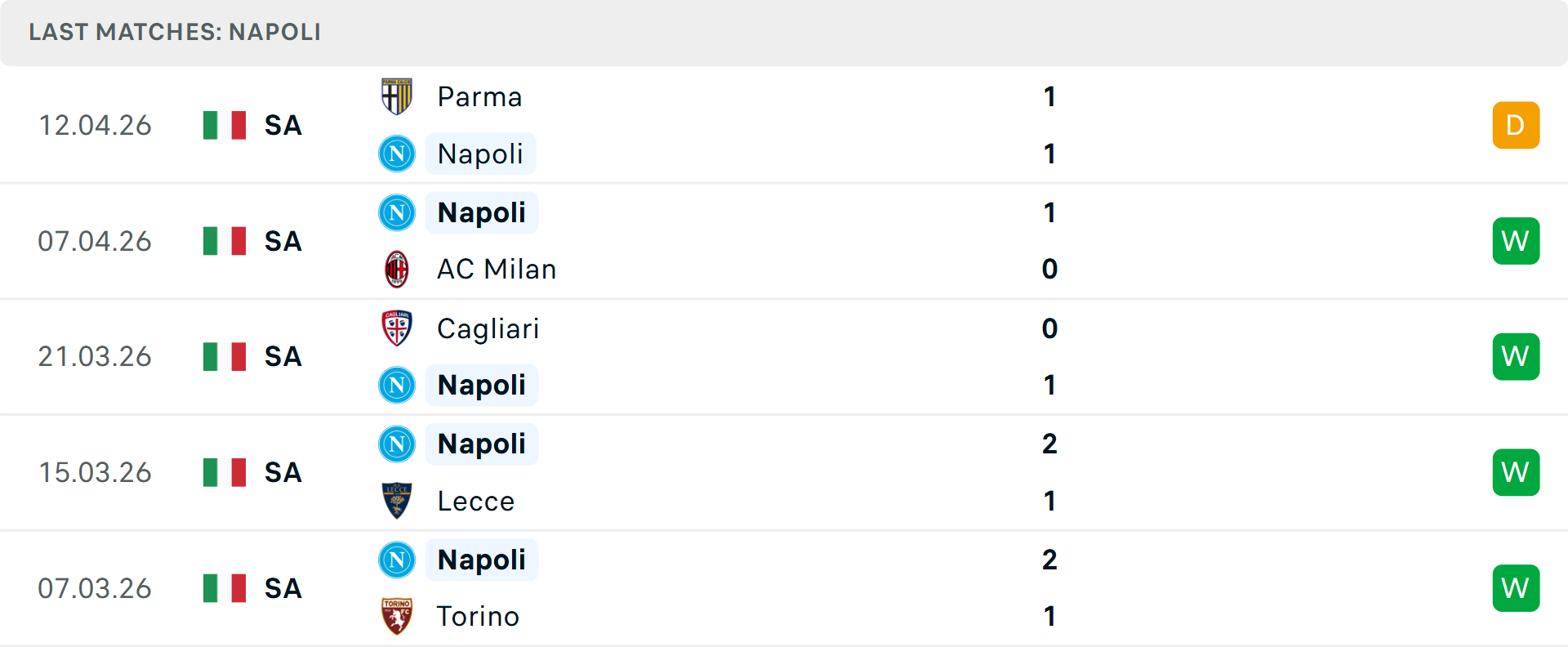 Phong độ Napoli 5 trận gần nhất