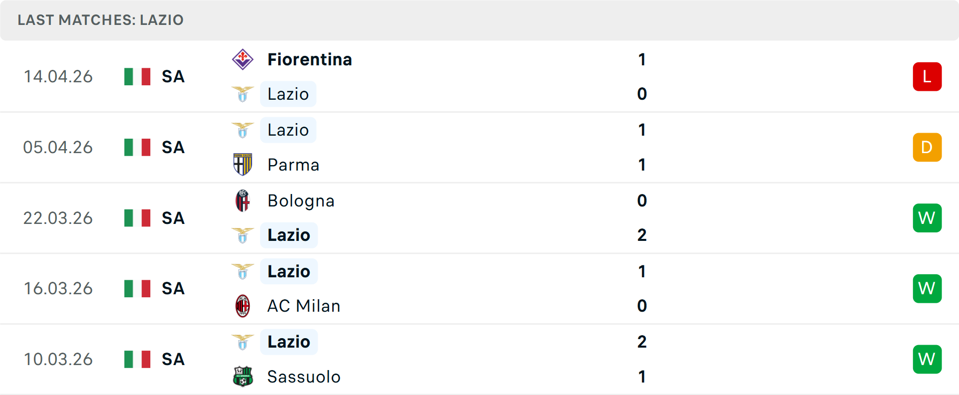 Phong độ Lazio 5 trận gần nhất