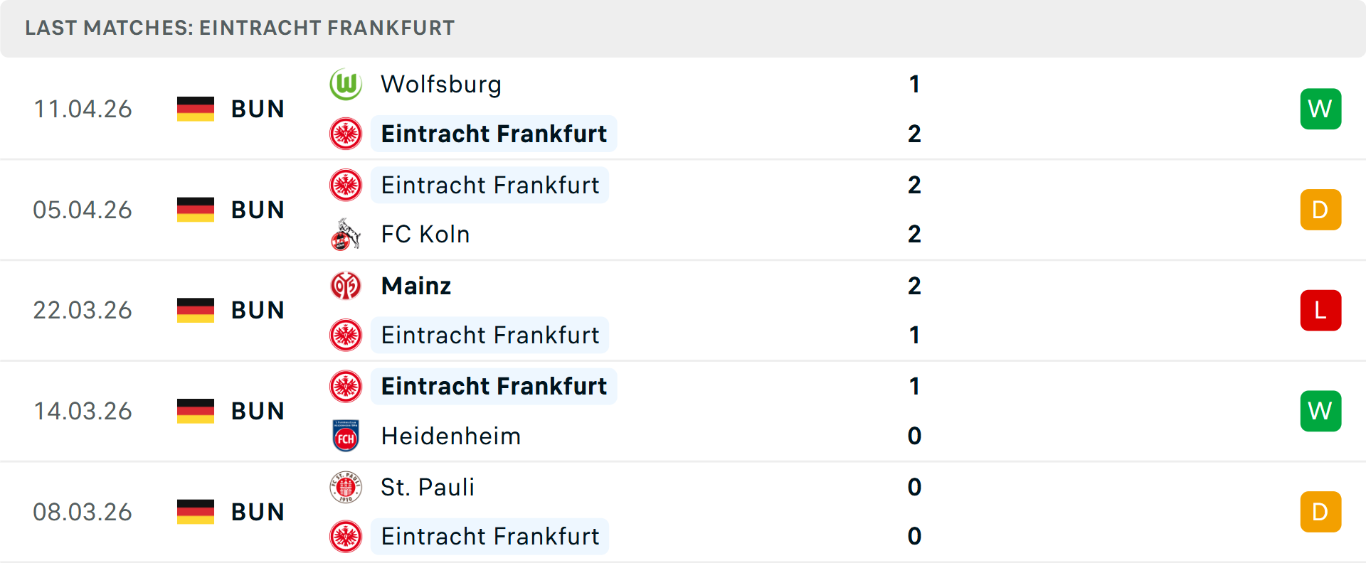 Phong độ Frankfurt 5 trận gần nhất