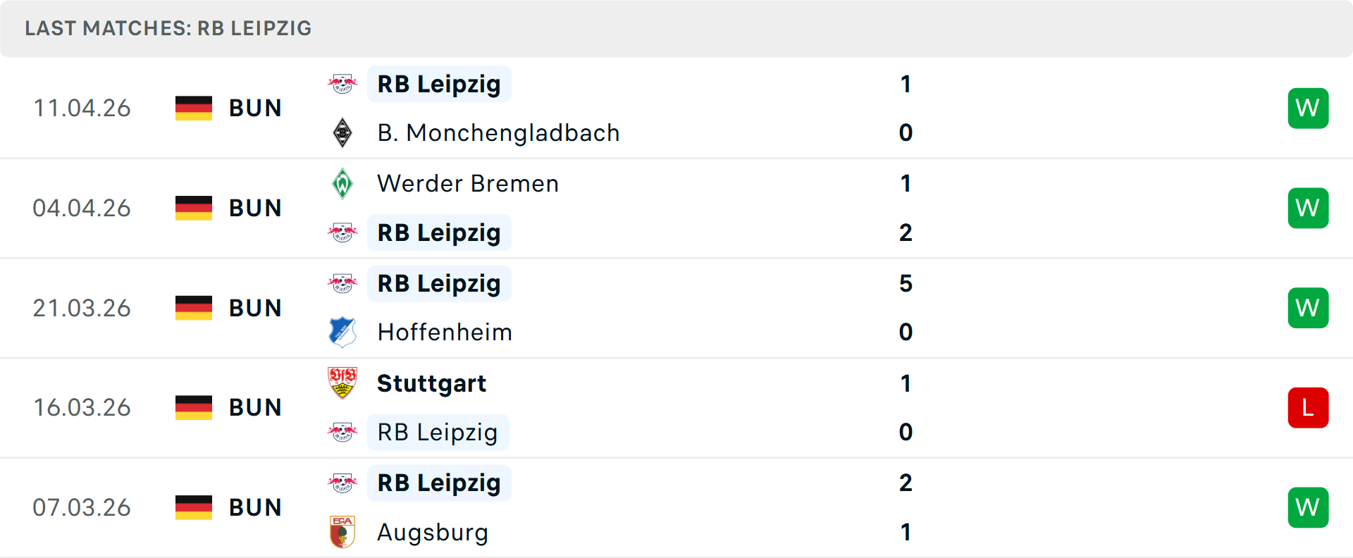 Phong độ RB Leipzig 5 trận gần nhất