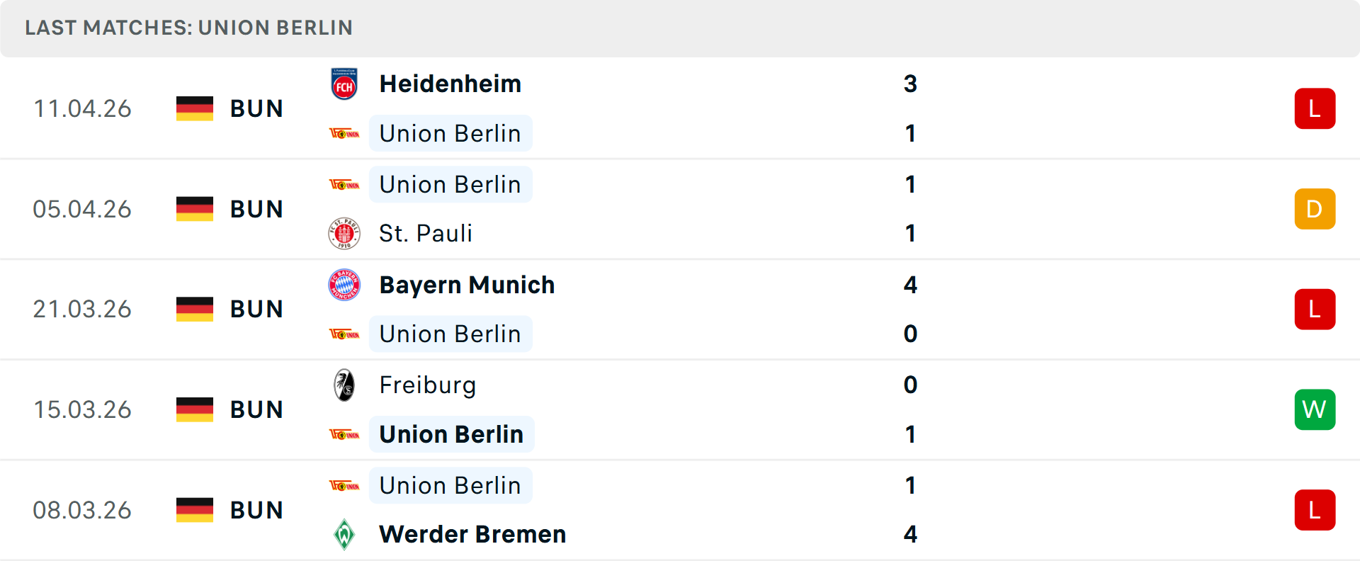 Phong độ Union Berlin 5 trận gần nhất