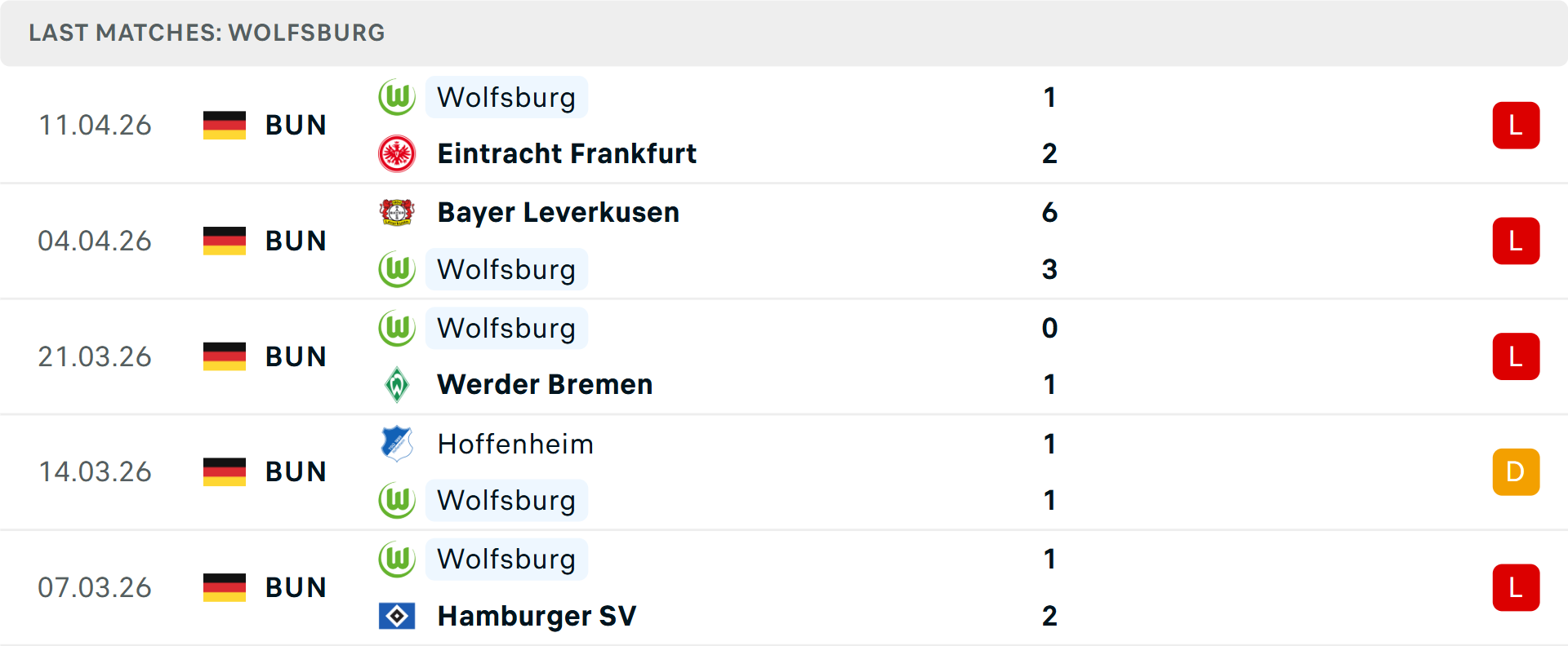 Phong độ Wolfsburg 5 trận gần nhất