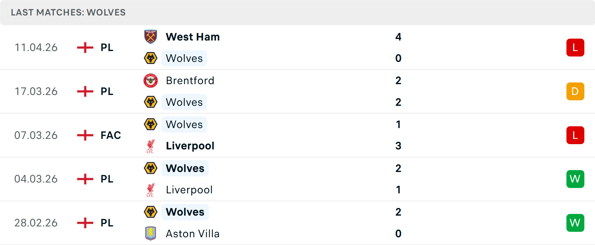 Phong độ Wolves 5 trận gần nhất