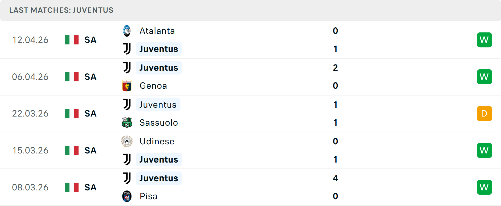 Phong độ Juventus 5 trận gần nhất