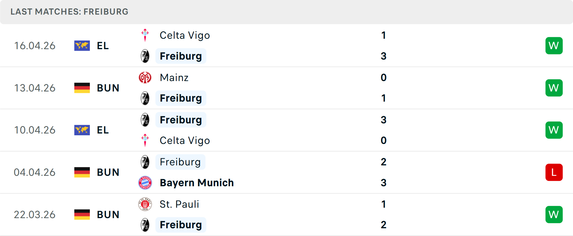 Phong độ Freiburg 5 trận gần nhất