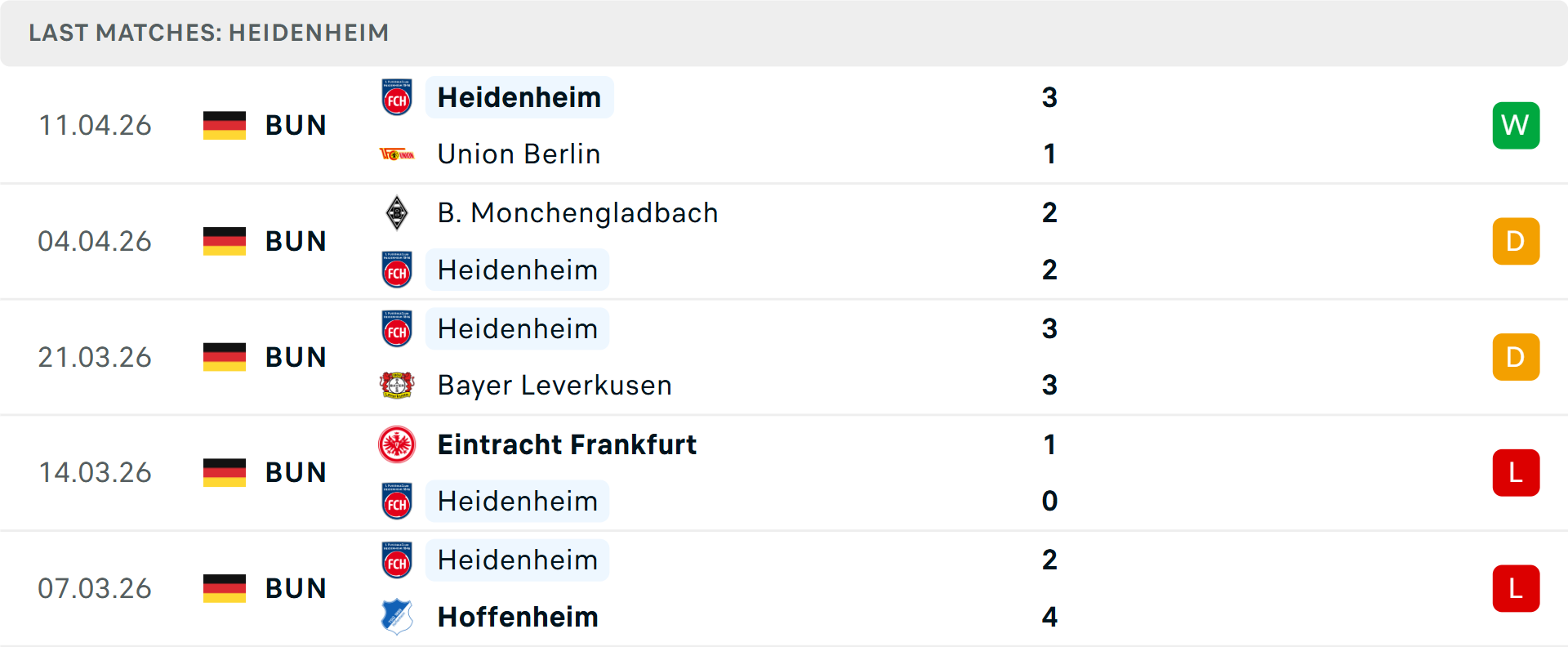 Phong độ Heidenheim 5 trận gần nhất