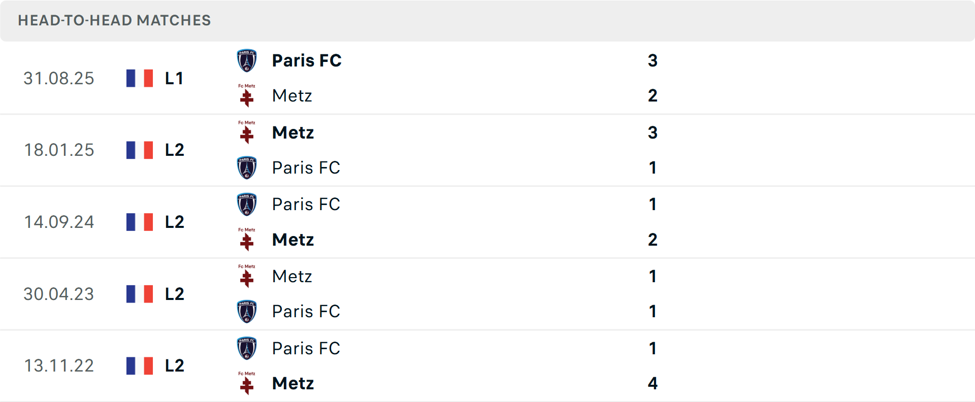 Lịch sử đối đầu Metz vs Paris