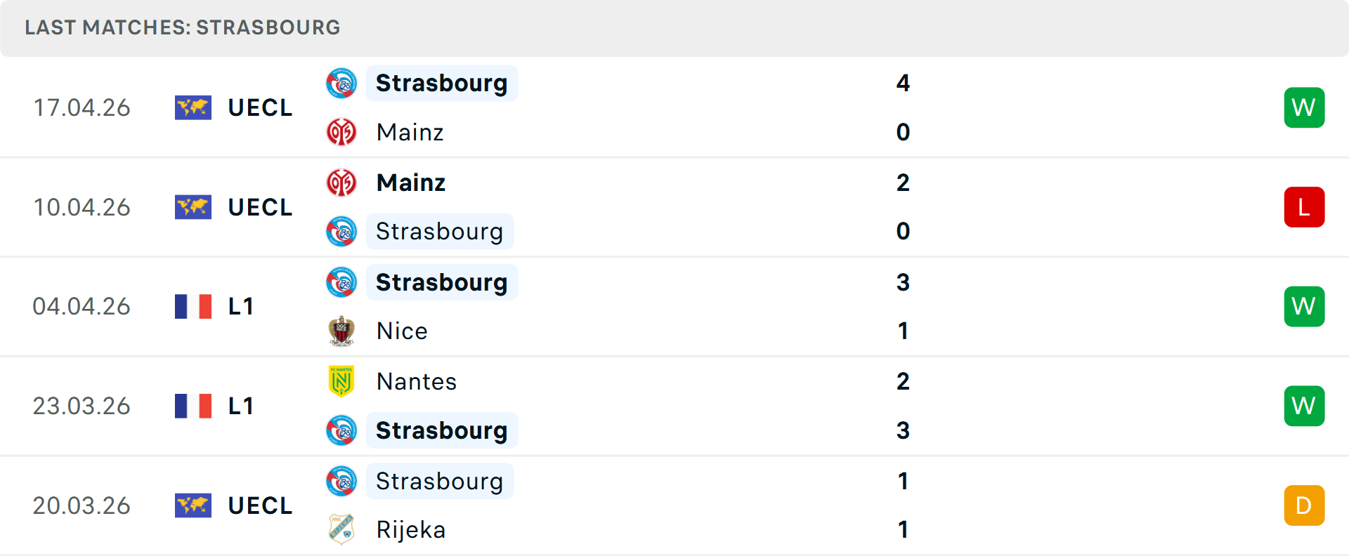 Phong độ Strasbourg 5 trận gần nhất