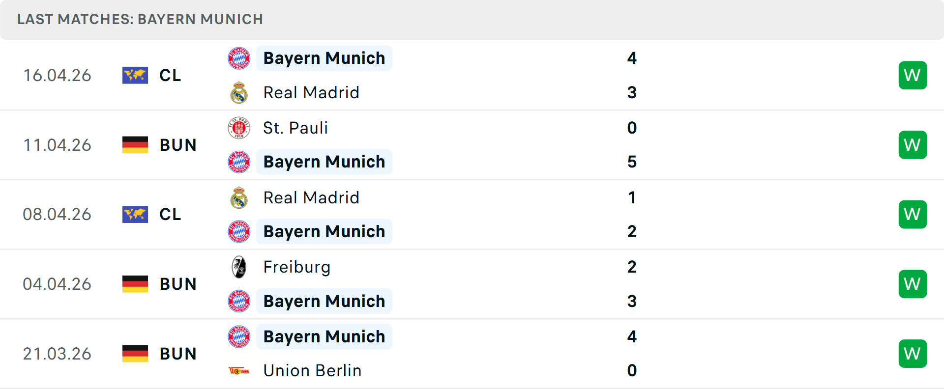 Phong độ Bayern Munich 5 trận gần nhất