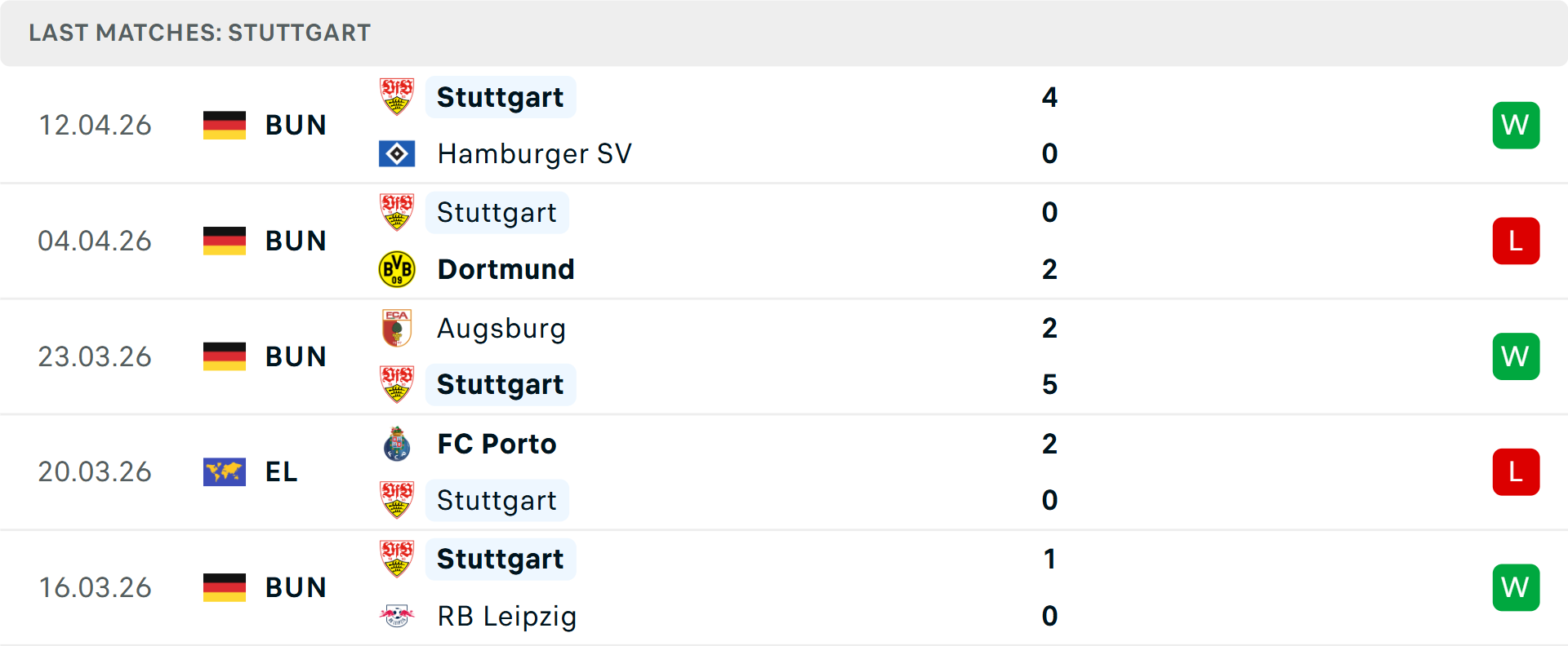 Phong độ Stuttgart 5 trận gần nhất