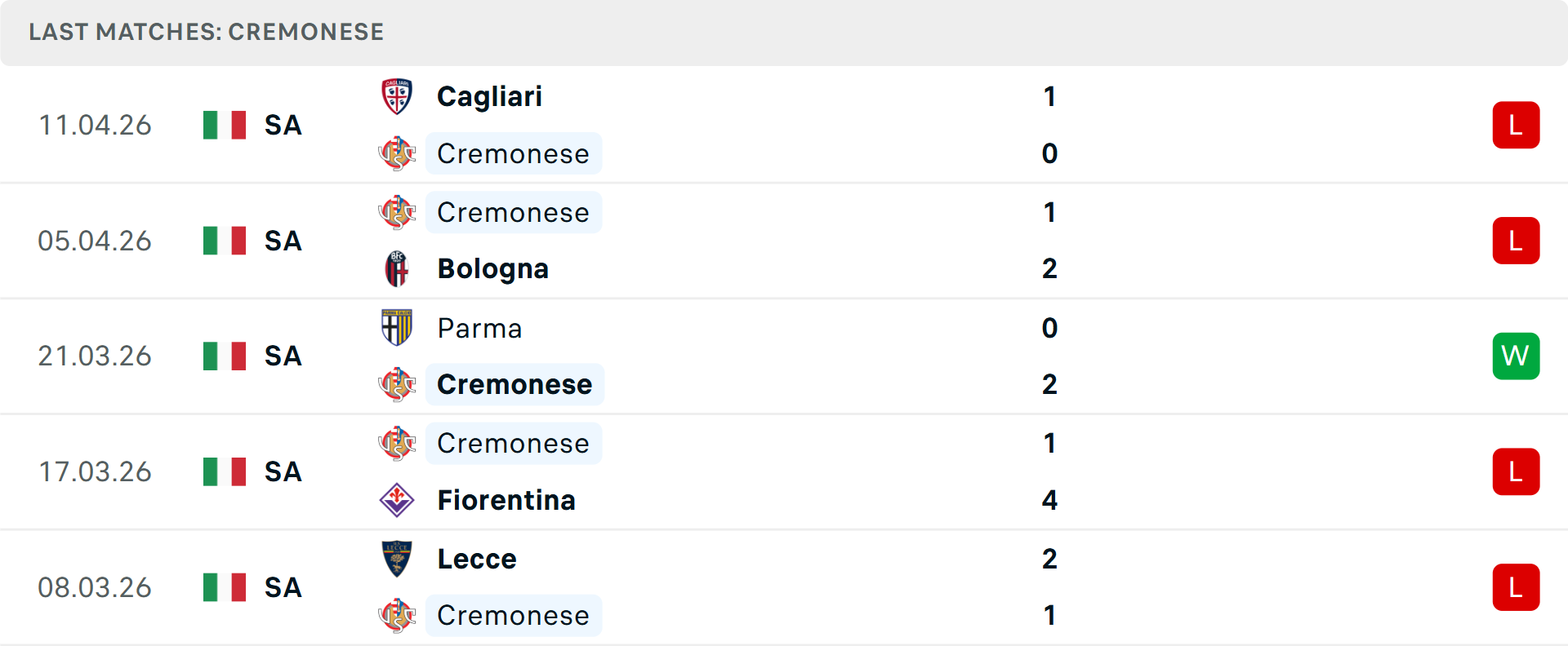 Phong độ Cremonese 5 trận gần nhất