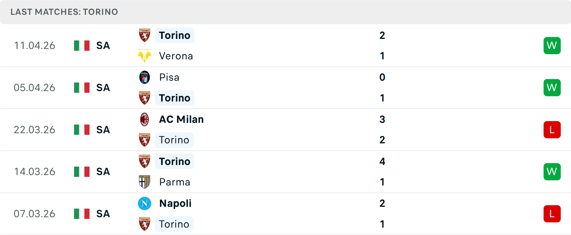 Phong độ Torino 5 trận gần nhất