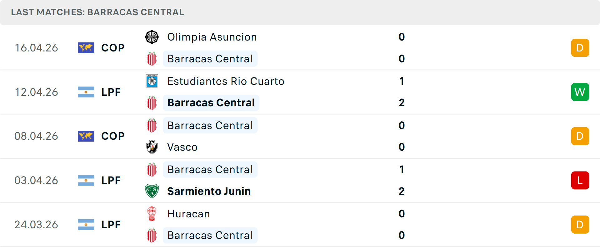 Phong độ Barracas Central 5 trận gần nhất