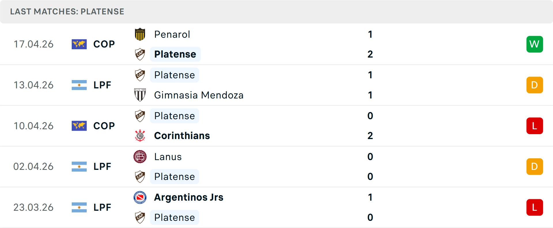 Phong độ Platense 5 trận gần nhất