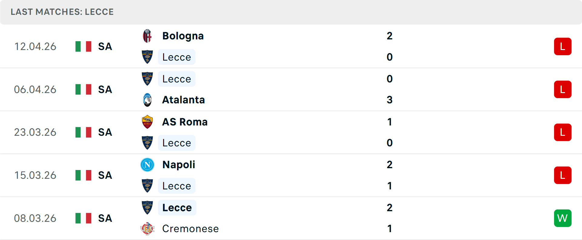 Phong độ Lecce 5 trận gần nhất