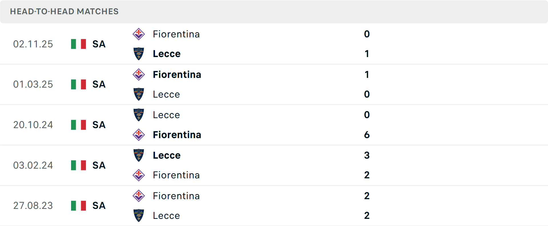 Lịch sử đối đầu Lecce vs Fiorentina&nbsp;