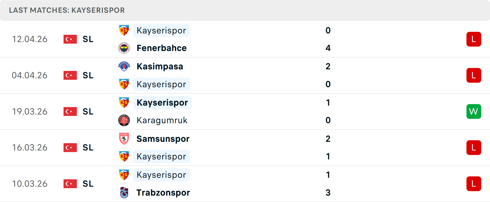 Phong độ Kayserispor 5 trận gần nhất