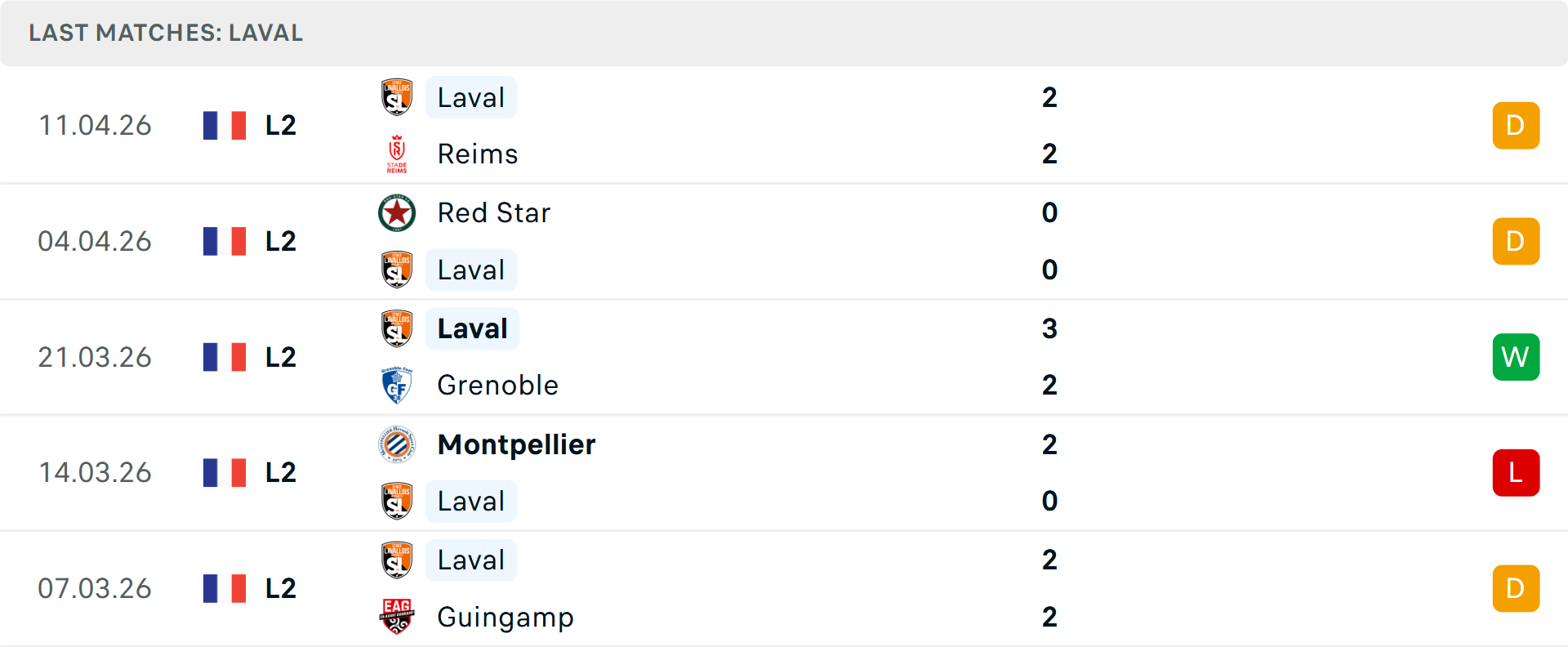 Phong độ Laval 5 trận gần nhất