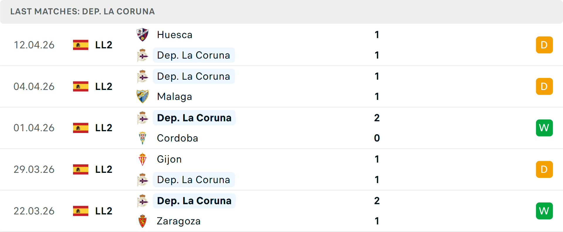 Phong độ Deportivo 5 trận gần nhất