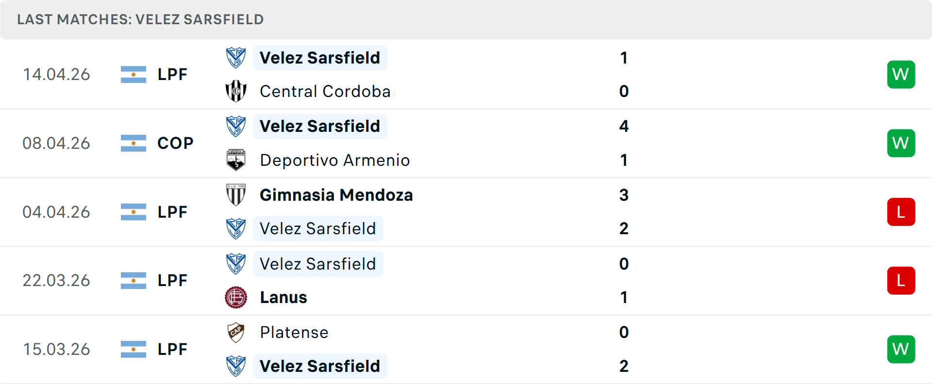 Phong độ Velez Sarsfield 5 trận gần nhất