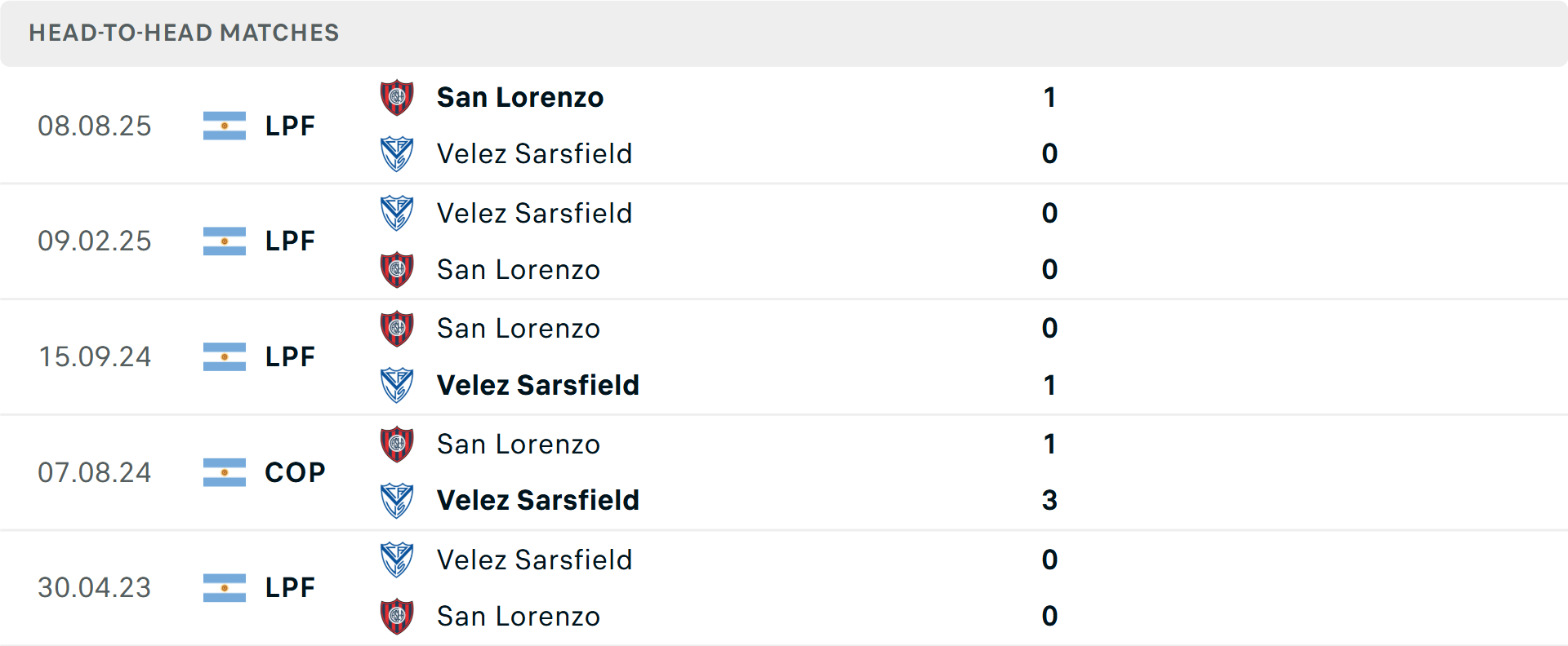 Lịch sử đối đầu San Lorenzo vs Velez Sarsfield