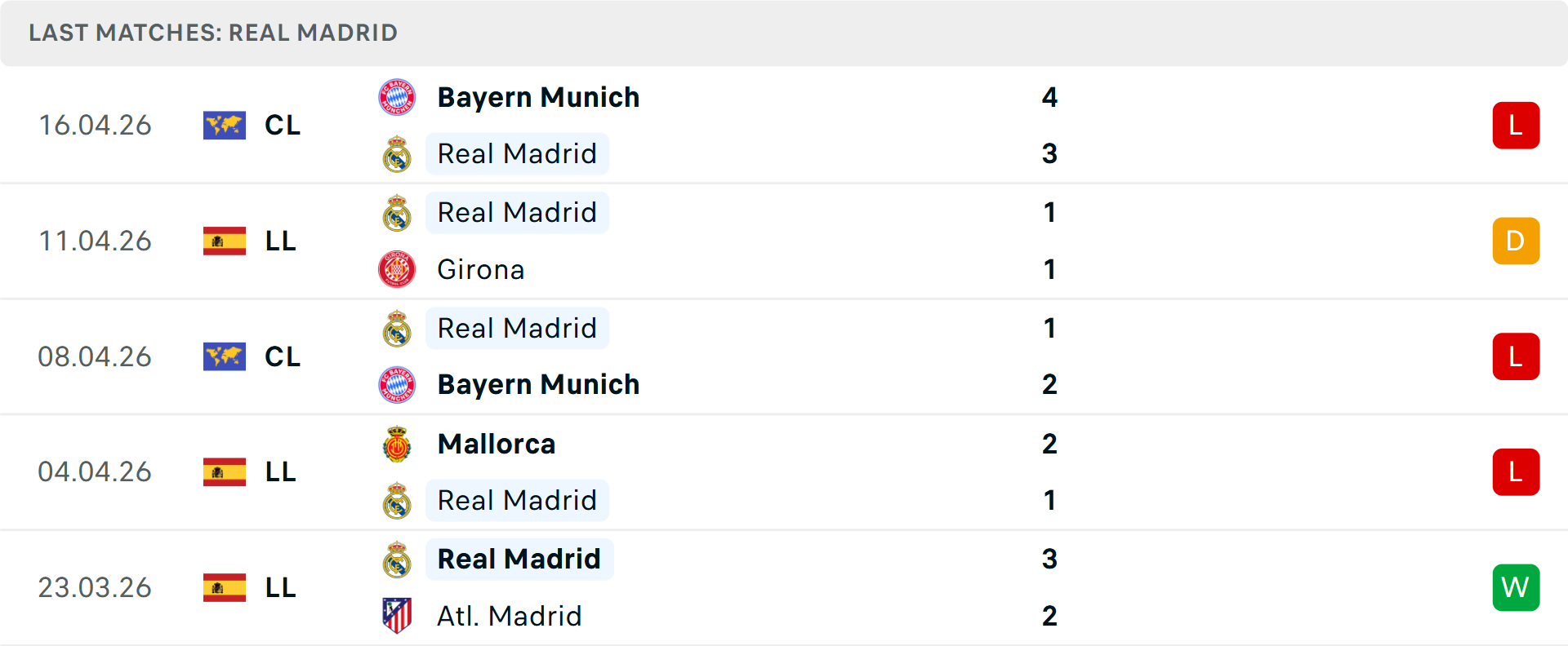 Phong độ Real Madrid 5 trận gần nhất