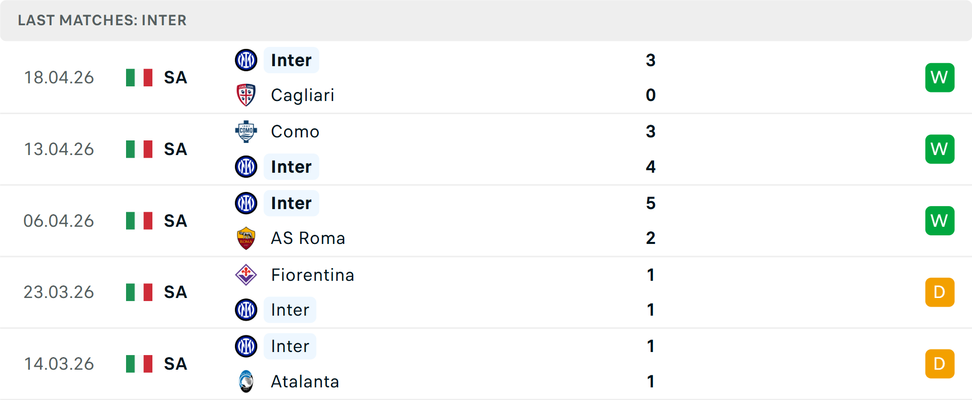 Phong độ Inter Milan 5 trận gần nhất