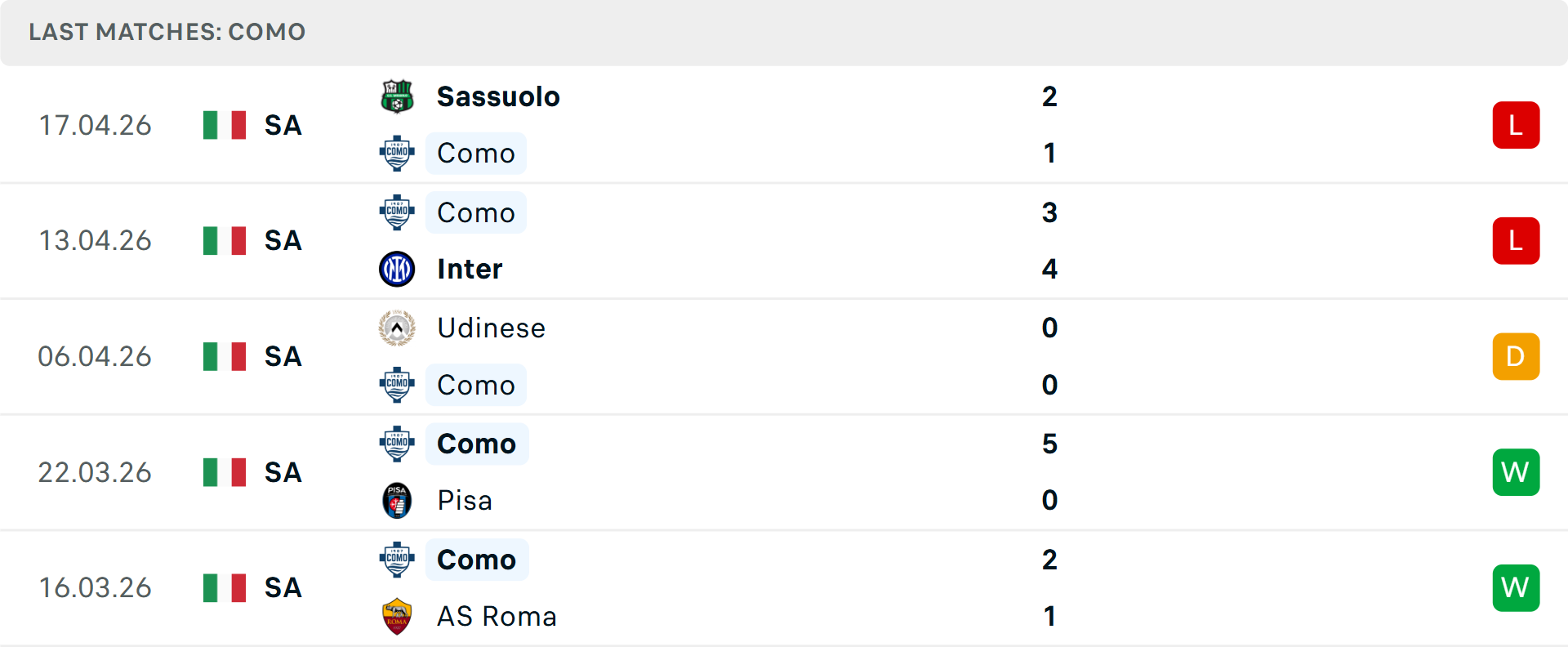 Phong độ Como 5 trận gần nhất