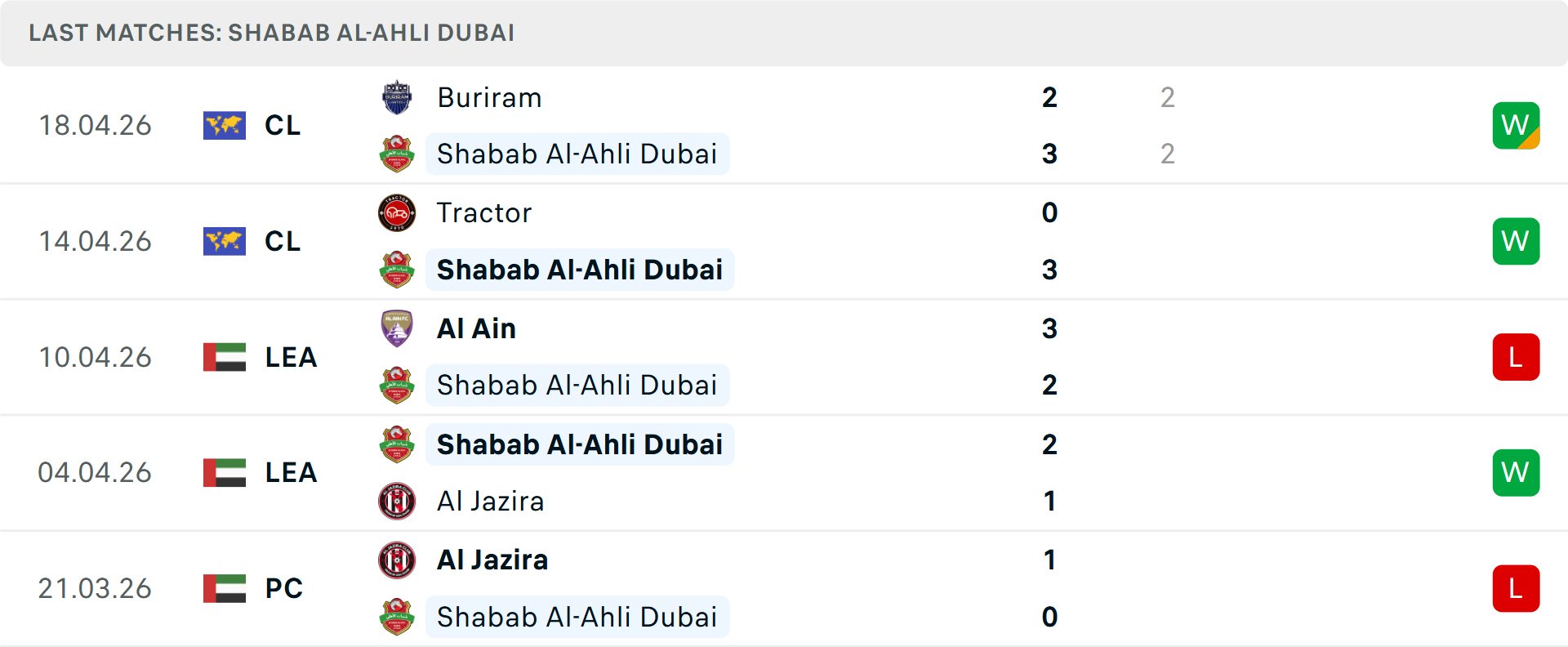 Phong độ Shabab Al-Ahli 5 trận gần nhất