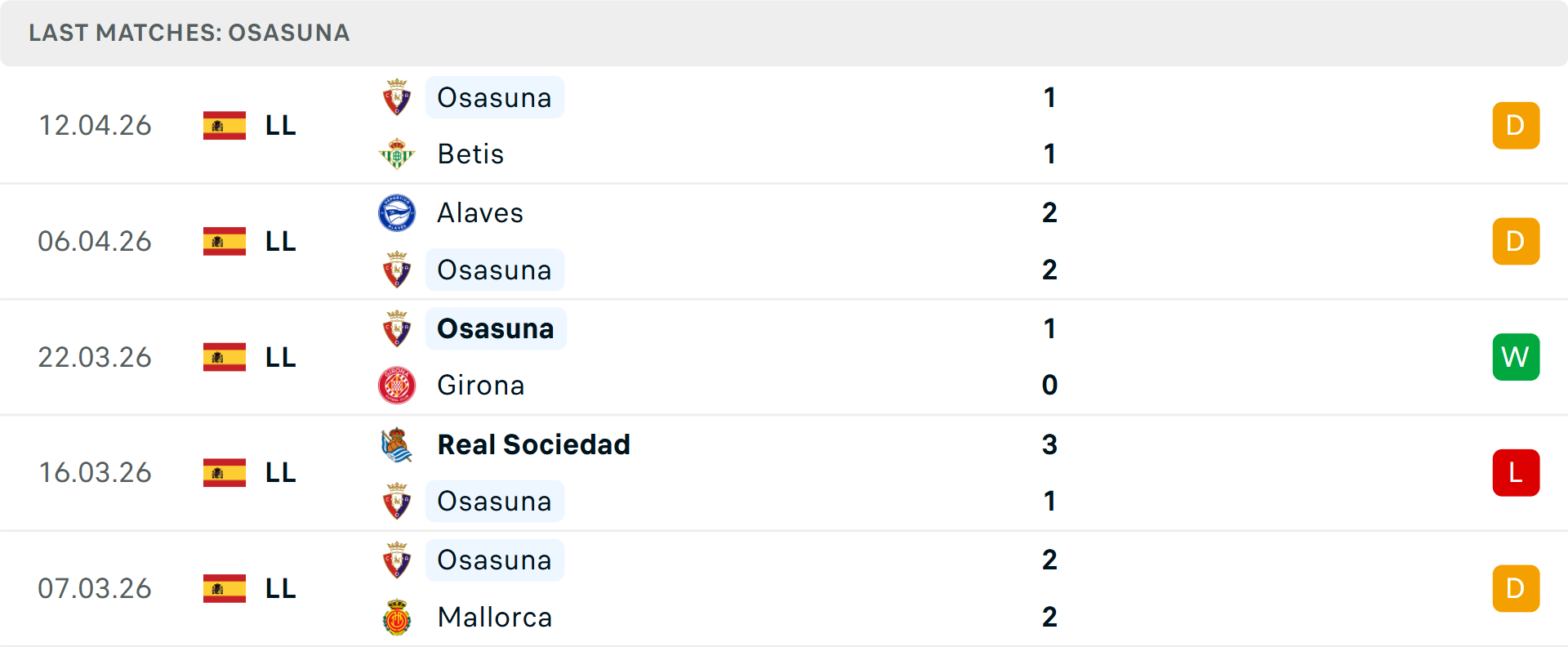 Phong độ Osasuna 5 trận gần nhất