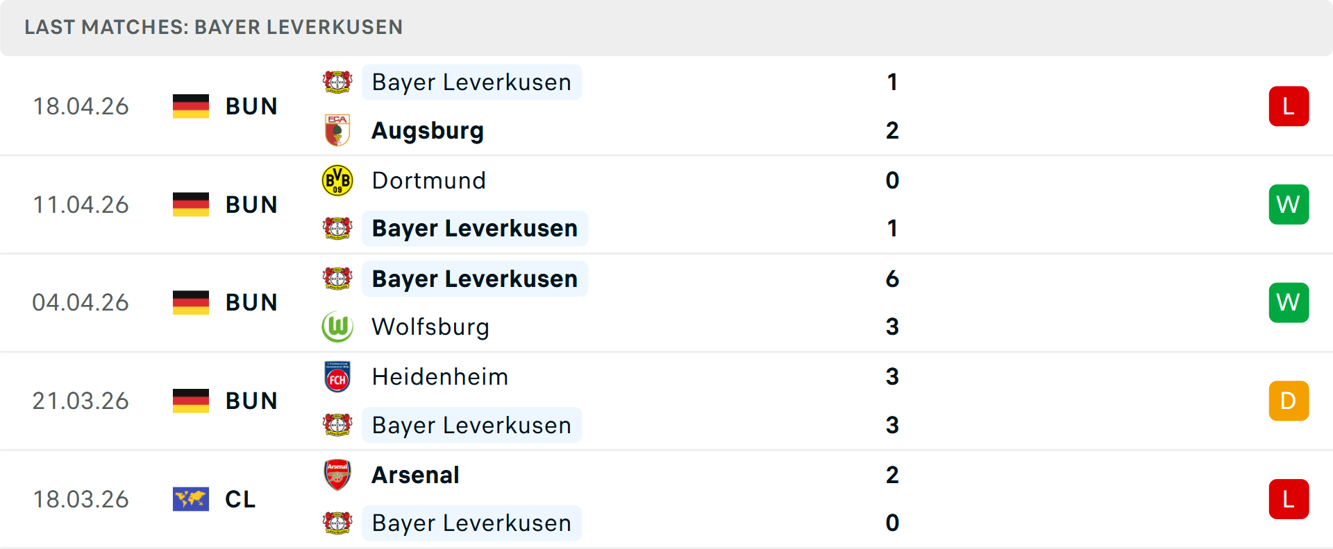 Phong độ Leverkusen 5 trận gần nhất